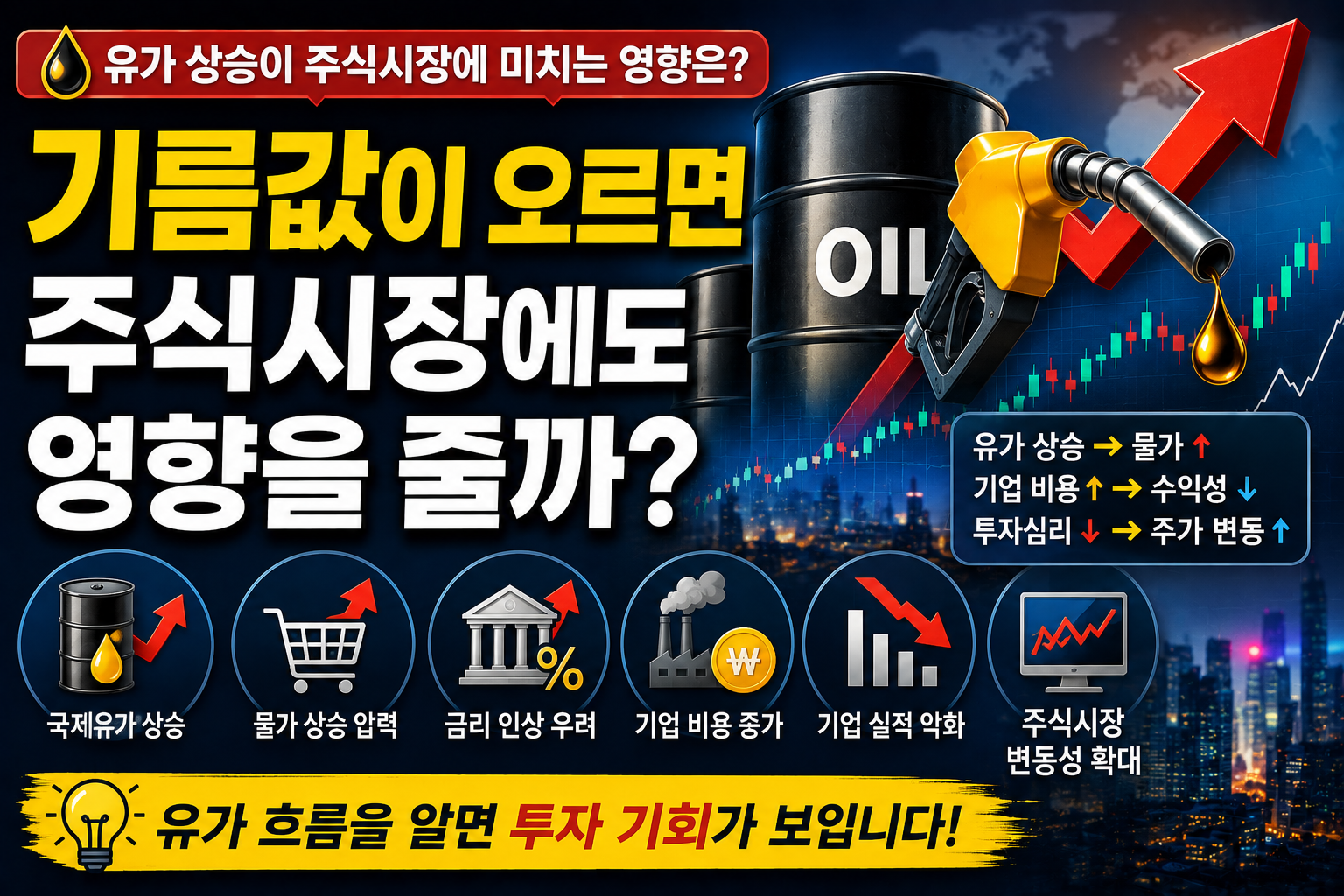 기름값과 주식 썸네일