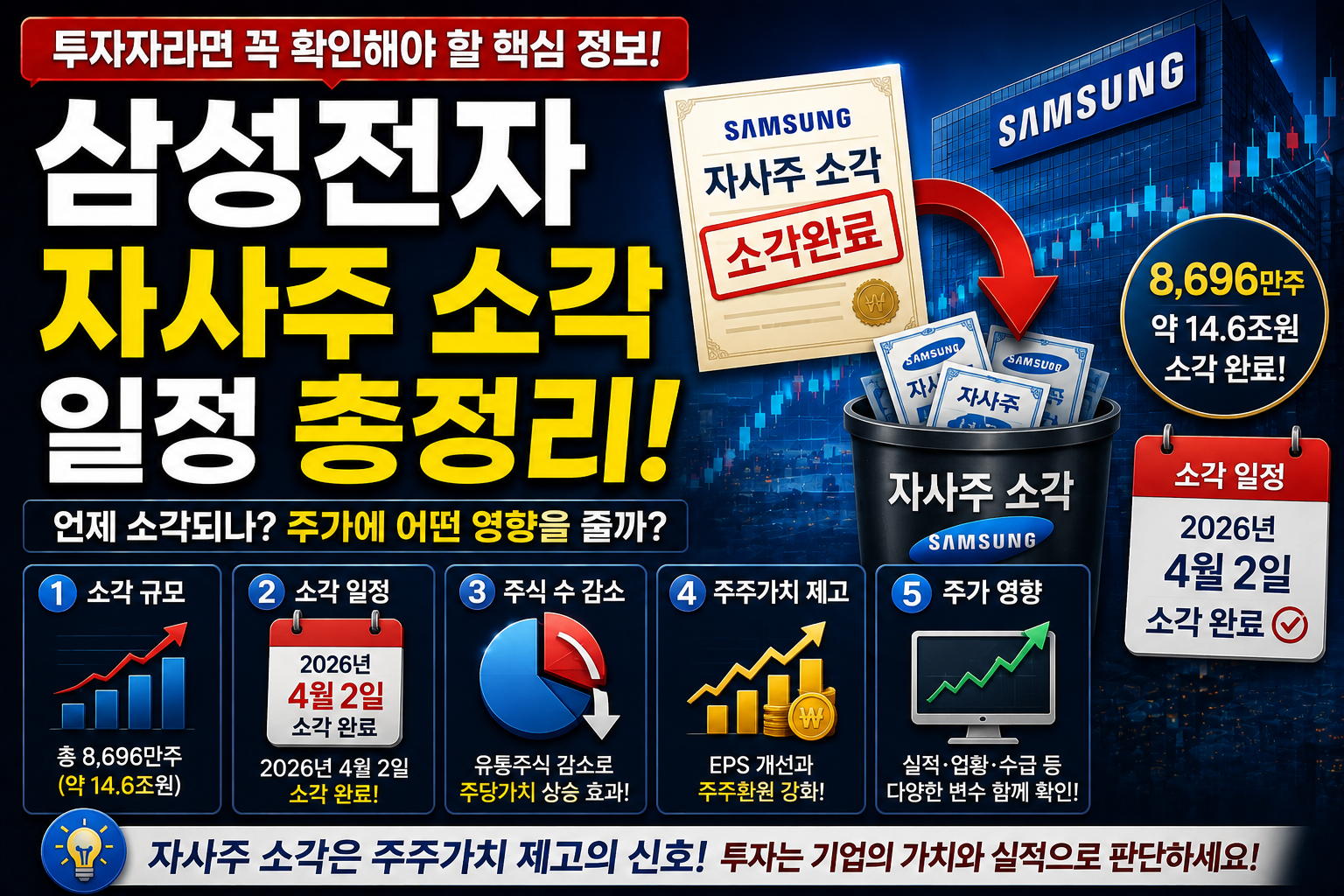삼성전자 자사주소각 썸네일